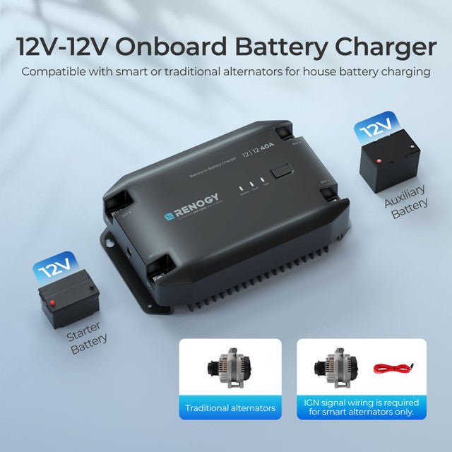RENOGY 12V 40A DC-DC CHARGER - Savage Tech Australia