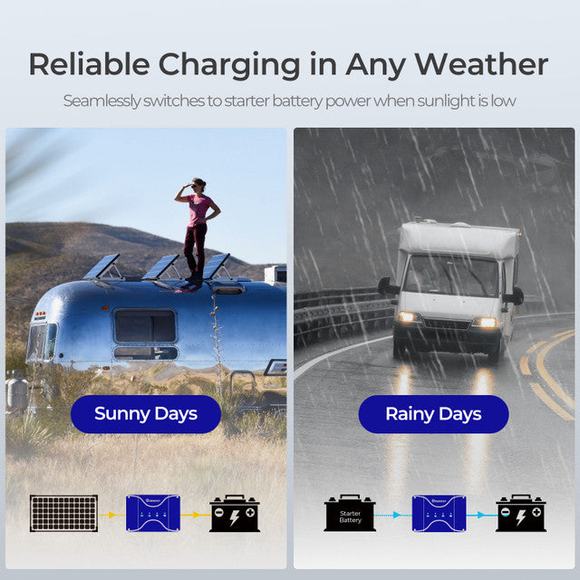 RENOGY 12V 30A Dual Input DC to DC Battery Charger with MPPT