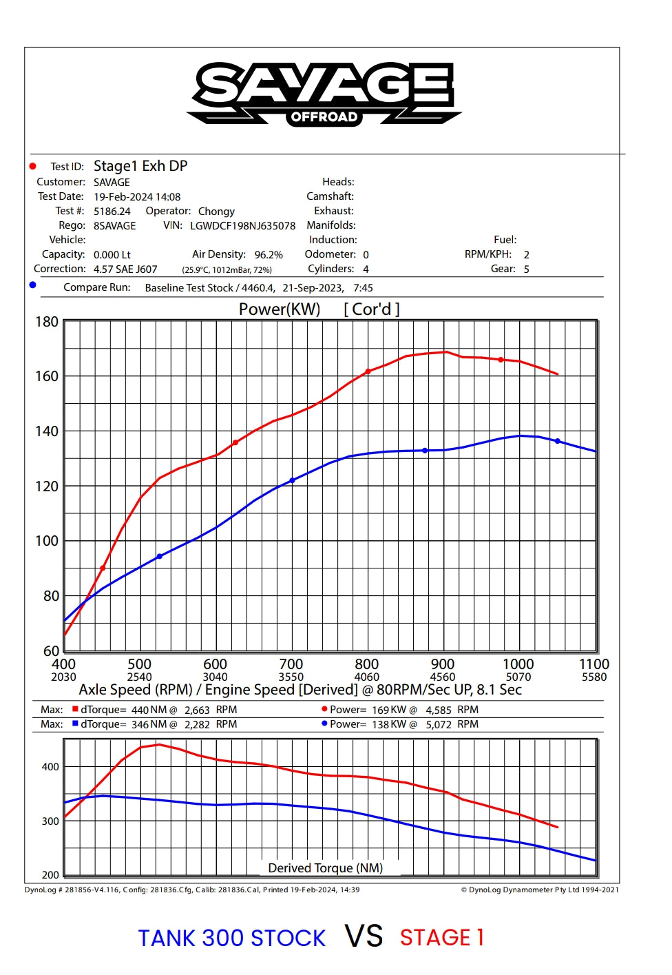 TANK 300 STAGE 1 ECU TUNE