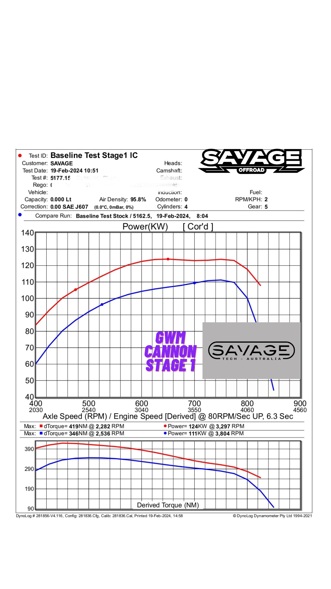 GWM CANNON STAGE 1 ECU TUNE