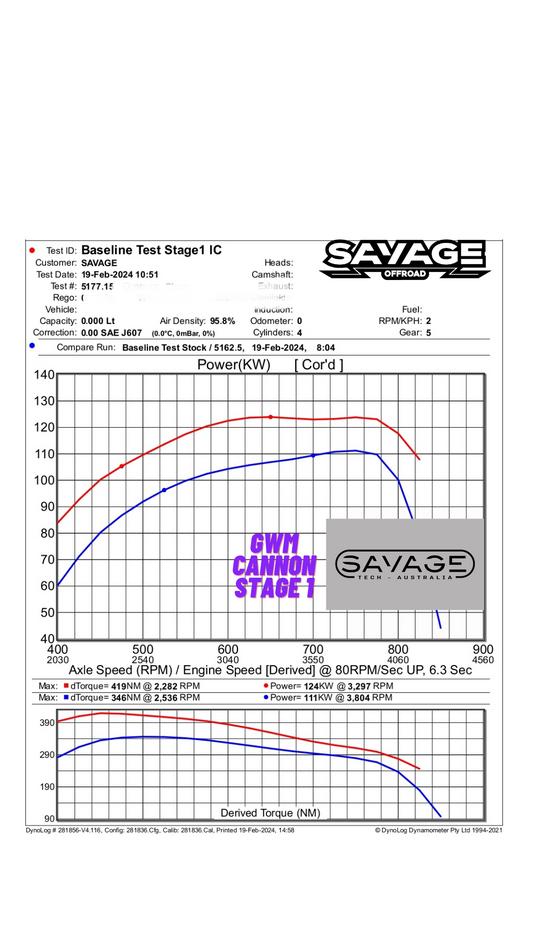 GWM CANNON STAGE 1 ECU TUNE